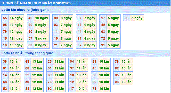 Soi cầu xsmb thống kê nhanh cầu lô ngày 7-1-2026