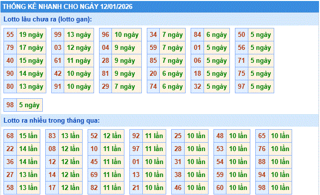 soi cầu xsmb thống kê nhanh cầu lô ngày 12-1-2026