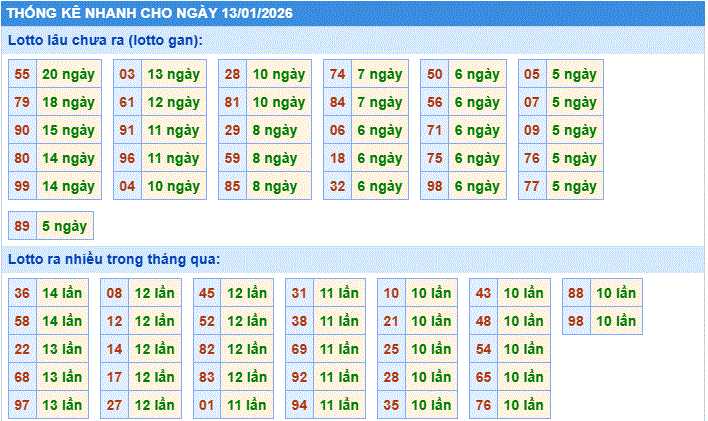 Soi cầu xsmb thống kê nhanh cầu lô ngày 13-1-2026