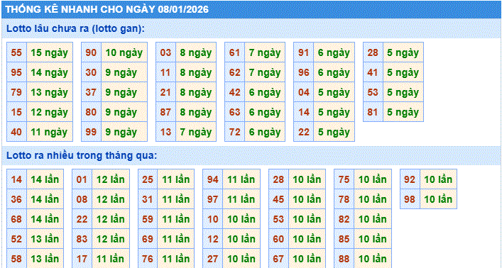 Soi cầu xsmb thống kê nhanh cầu lô ngày 8-1-2026